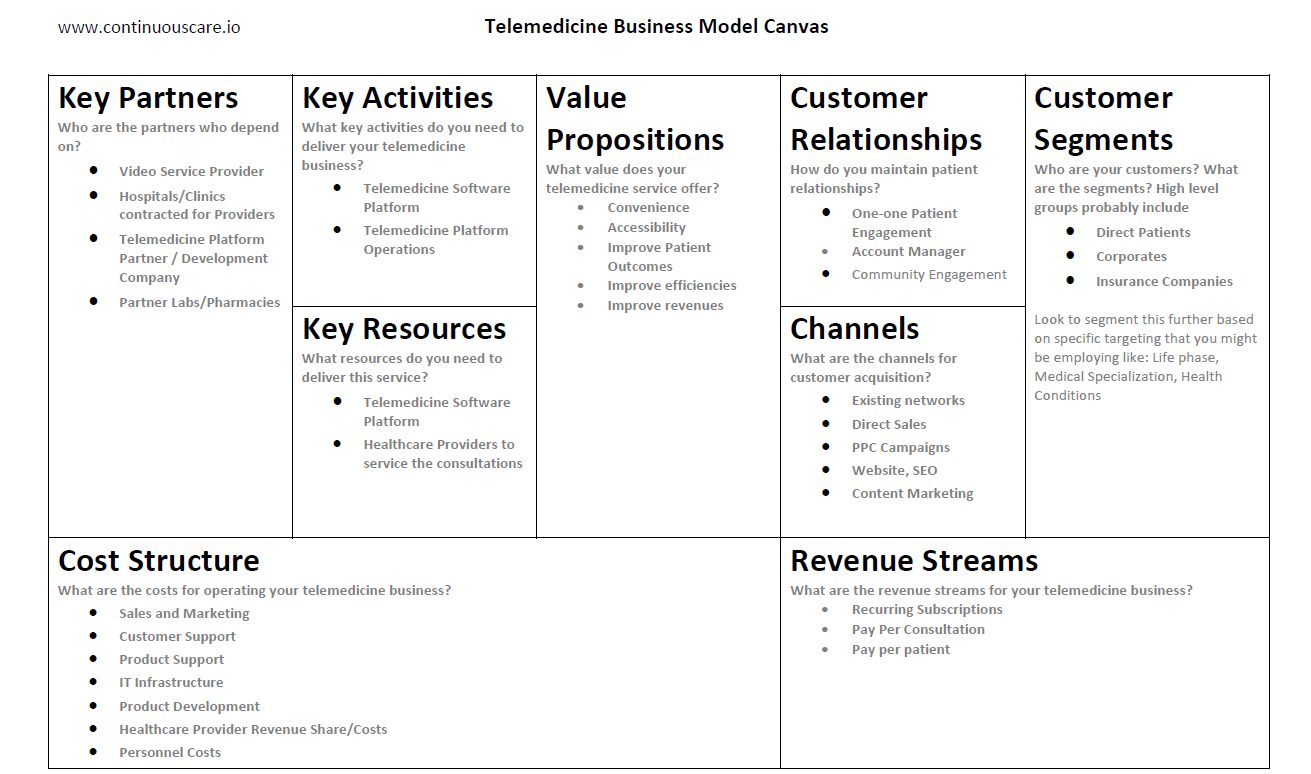telehealth business model canvas